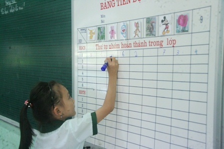 Tiết học đầu năm ở một lớp học “ồn ào” - 6 Mỗi nhóm ghi thứ tự xếp hạng sau mỗi giờ học.