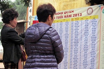 Nở rộ dịch vụ giải hạn sao xấu cho năm mới - 1 Bảng tính tuổi, tuổi ứng với sao và các sao cần giải hạn ở Chùa Đình Quán.