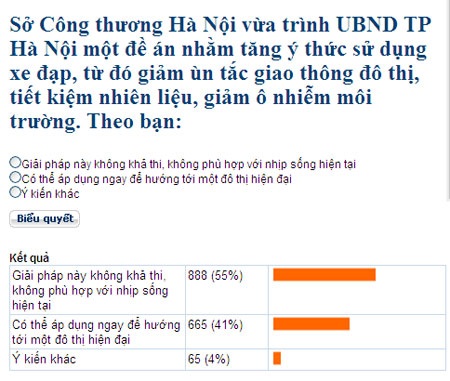 Xe đạp thay ô tô, xe máy: Chỉ là cách nhìn thiển cận! - 2 Xe đạp thay ô tô, xe máy: Chỉ là cách nhìn thiển cận!