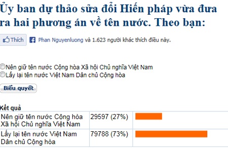 Không trình Quốc hội phương án đổi tên nước - 2 Kết quả thăm dò ý kiến bạn đọc về hai phương án tên nước trên Dân trí điện tử