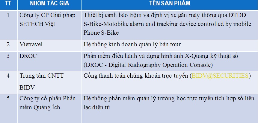 5 sản phẩm thuộc nhóm Công nghệ thông tin thành công lọt Chung khảo