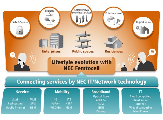 NEC chính thức chia tay thị trường điện thoại thông minh
