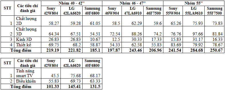 Kết quả đánh giá chung cuộc được HDvietnam công bố (click vào hình để xem chi tiết)