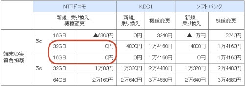 Báo giá điện thoại iPhone của DoCoMo, KDDI, Softbank (từ trái qua phải).