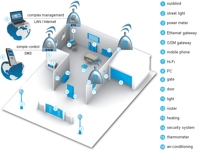 Bên cạnh thông tin về