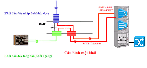 ADSL thoái vị, Internet trên truyền hình cáp có lên ngôi? - 1 Cấu trúc hệ thống ADSL