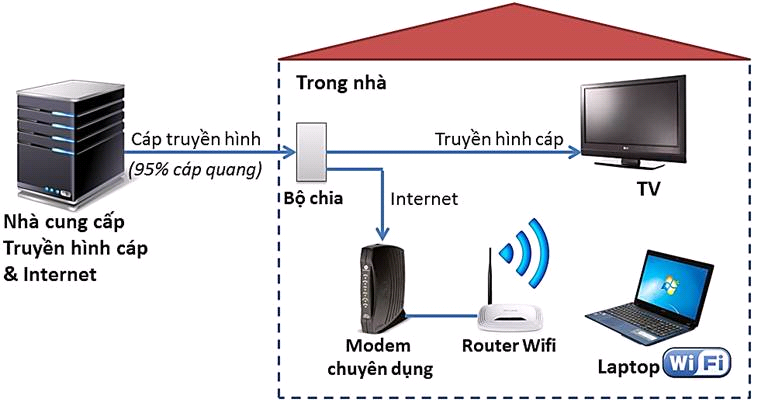 Cáp quang là gì Cấu tạo và ứng dụng của cáp quang như thế nào