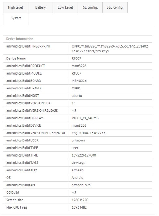 Lộ diện cấu hình điện thoại Oppo R8007