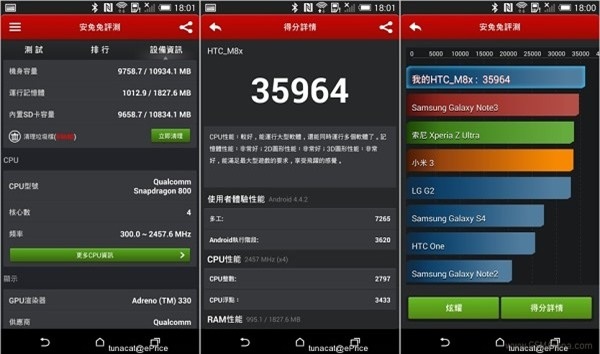 HTC One M8 đạt kết quả Benchmark và thời lượng pin ấn tượng - 4 Nguyễn Nguyễn