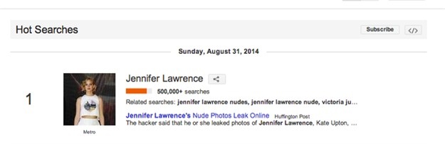 Vụ lộ ảnh nóng của Jennifer Lawrence trở thành tâm điểm tìm kiếm cuối tuần qua trên thế giới