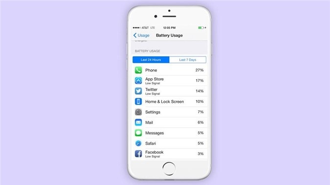 14 tính năng nổi trội của hệ điều hành iOS 8
