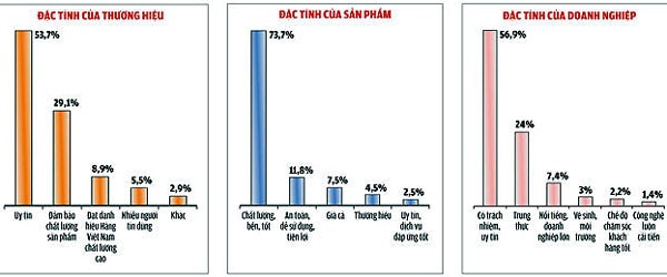 Người tiêu dùng là "con ngươi" của doanh nghiệp - 2