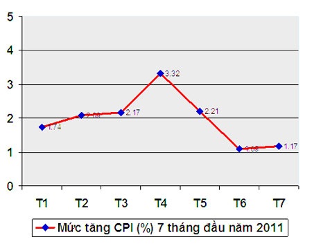 Việt Nam & tín nhiệm nợ công: Phòng bệnh hơn chữa bệnh - 2 Việt Nam & tín nhiệm nợ công: Phòng bệnh hơn chữa bệnh - 2