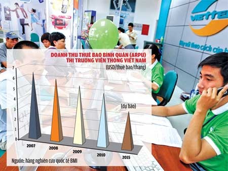 Viễn thông cần cú hích mới cho tăng trưởng - 1 Viễn thông cần cú hích mới cho tăng trưởng - 1