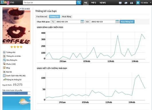 Tiếp thị trên mạng xã hội ở Việt Nam: Lý thuyết xám?
