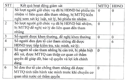 Rất ít đối tượng tham nhũng bị truy tố, xử lý nghiêm. Ảnh: Thanh Hải