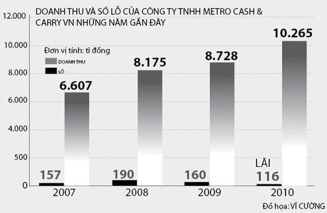 Đầu tư bằng vốn đi vay