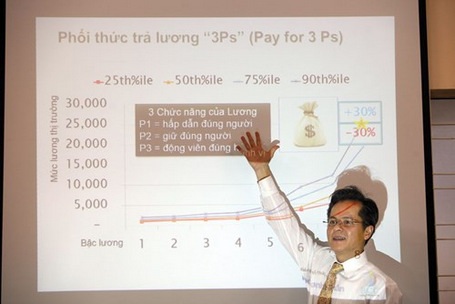 Trả lương thế nào cho win-win? - 2 Ông Trần Hữu Đức, Giám đốc Giải pháp Phát triển tổ chức của BCC