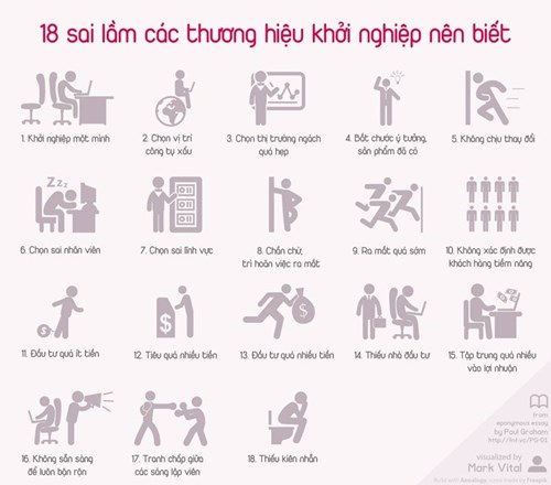 18 sai lầm cần tránh khi khởi nghiệp - 2 5. Không chịu thay đổi