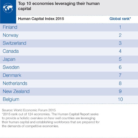 Chỉ số của Việt Nam được thông tin trên trang thông tin của Diễn đàn Kinh tế Thế giới