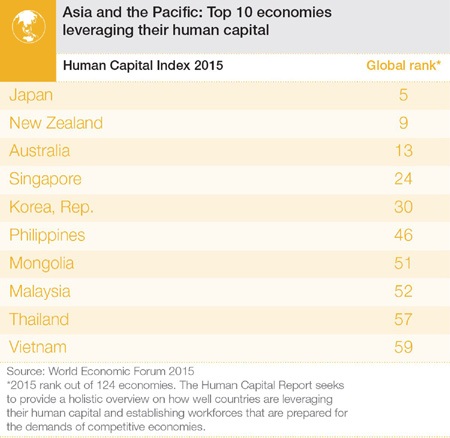 Chỉ số của Việt Nam được thông tin trên trang thông tin của Diễn đàn Kinh tế Thế giới