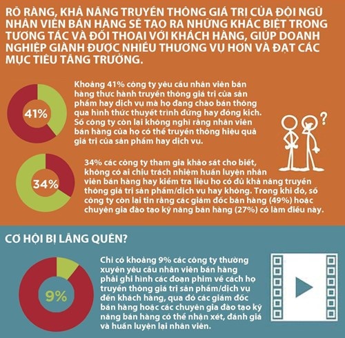 Theo Doanh nhân Sài gòn