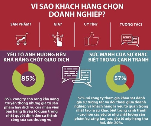 Theo Doanh nhân Sài gòn