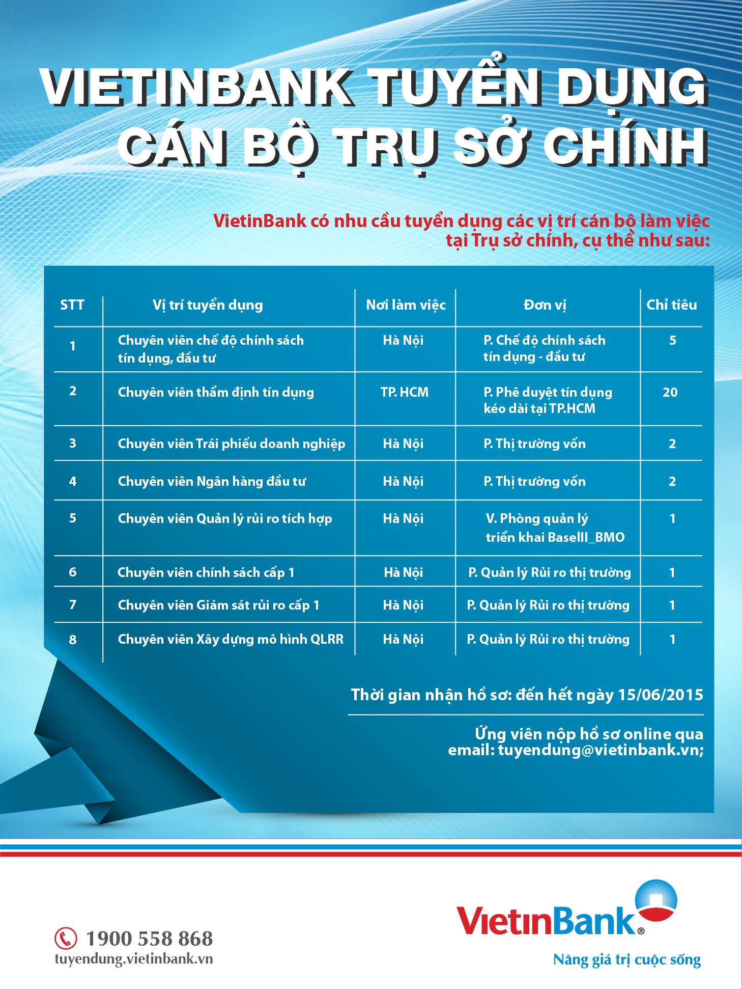 Vietinbank tuyển dụng cán bộ trụ sở chính T6.2015 - 1 Vietinbank tuyển dụng cán bộ trụ sở chính T6.2015