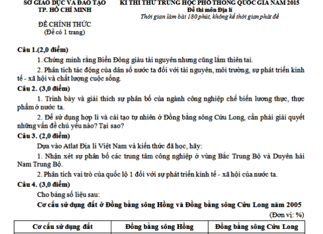TP.HCM: Đáp án Đề thi thử THPT quốc gia môn Địa lý - 1 Đề thi thử kỳ thi THPT quốc gia môn địa Lý của TPHCM