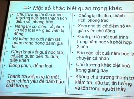 Sự khác biệt đáng suy ngẫm - 2 Nhiều điểm khác biệt giữa giáo dục Việt Nam và nền giáo dục tiên tiến Phần Lan