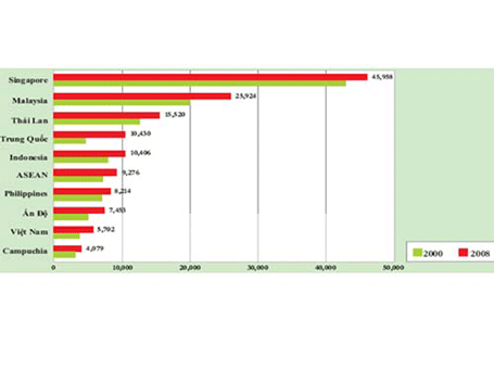 1,84% lao động thất nghiệp: Khó tin - 1 1,84% lao động thất nghiệp: Khó tin