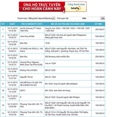 Bạn đọc Dân trí đã ủng hộ người dân Philippines trên 600 triệu đồng - 6 Thế Nam