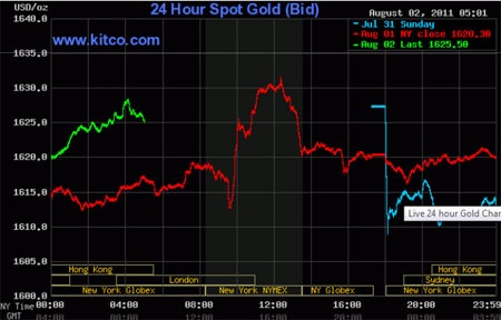 Vàng áp sát mức kỷ lục  - 2