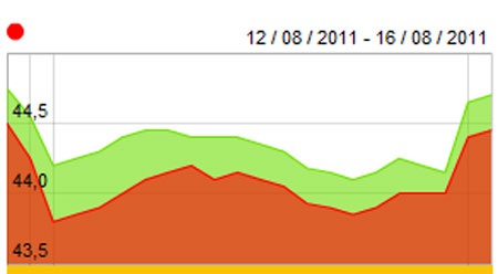 Cơn lốc giá vàng đang trở lại? - 1