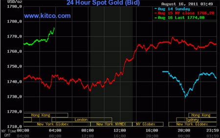 Cơn lốc giá vàng đang trở lại? - 2