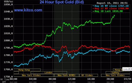 Vàng lại lên cơn điên loạn - 4