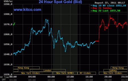 Vàng đảo chiều giảm mạnh - 2