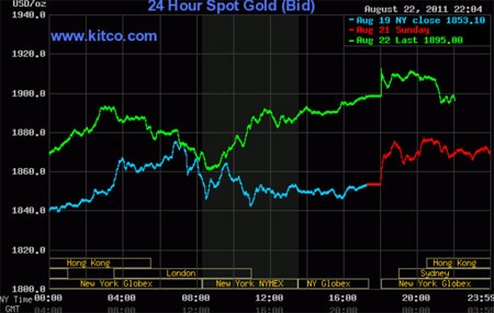 Vàng tuột khỏi mốc cao - 2