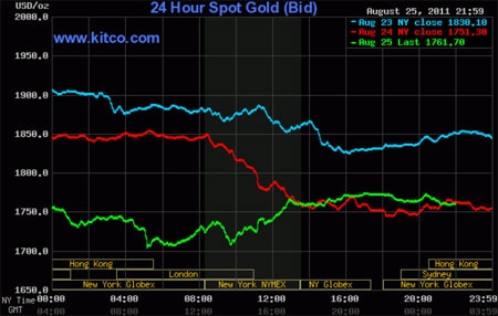 Vàng “hỗn loạn” giá - 3
