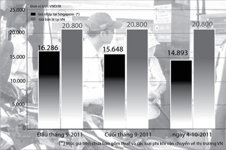 Sửa luật để giảm giá xăng dầu  - 1