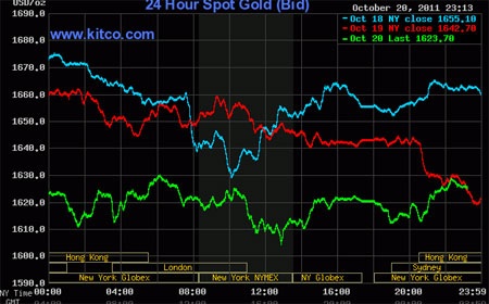 Vàng tiếp tục tăng giá - 3