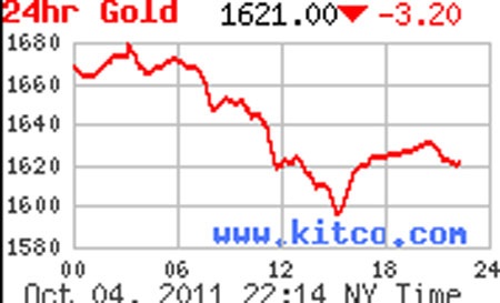 Vàng chậm chạp đi lên - 2