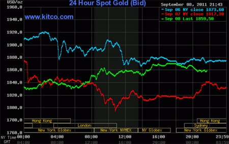 Vàng trong nước nỗ lực thu hẹp chênh lệch - 2 Vàng trong nước nỗ lực thu hẹp chênh lệch - 2