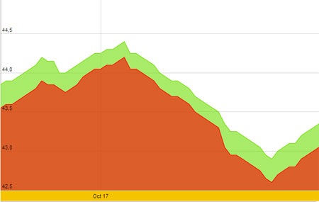 Vàng tiếp tục tăng giá - 2