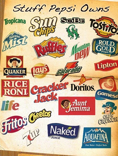 Nhìn lại cuộc chiến “bất phân thắng bại” giữa Coca - Cola và Pepsi - 12