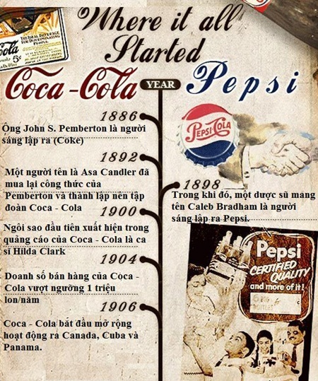 Nhìn lại cuộc chiến “bất phân thắng bại” giữa Coca - Cola và Pepsi - 3