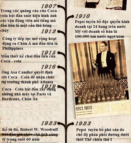 Nhìn lại cuộc chiến “bất phân thắng bại” giữa Coca - Cola và Pepsi - 4