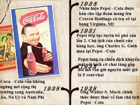 Nhìn lại cuộc chiến “bất phân thắng bại” giữa Coca - Cola và Pepsi - 5