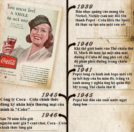 Nhìn lại cuộc chiến “bất phân thắng bại” giữa Coca - Cola và Pepsi - 6