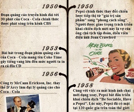 Nhìn lại cuộc chiến “bất phân thắng bại” giữa Coca - Cola và Pepsi - 7